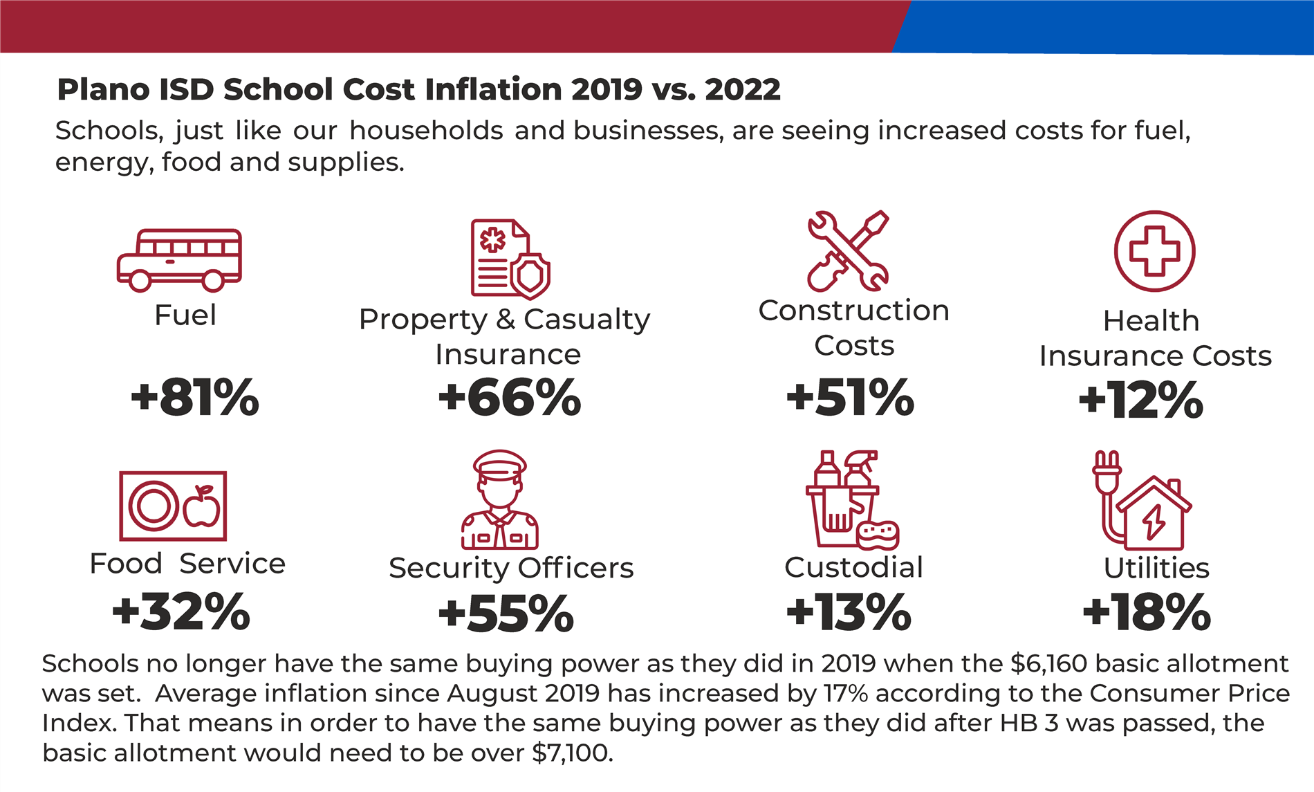 inflation graphic